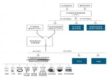 ZD300型环网柜智能综合监控系统